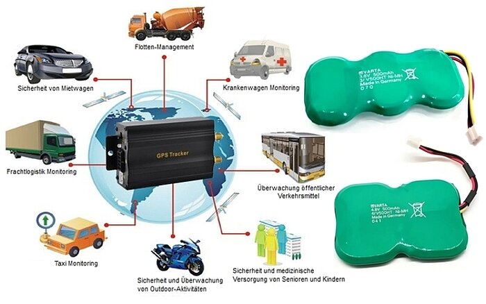 Anwendungsbeispiel GPS-Tracker Anwendungsbeispiel GPS-Tracker